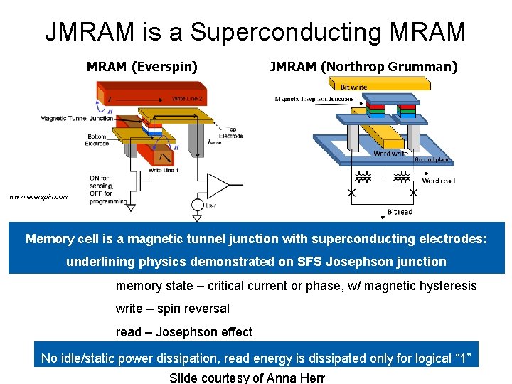 JMRAM is a Superconducting MRAM (Everspin) JMRAM (Northrop Grumman) www. everspin. com www. freescale.