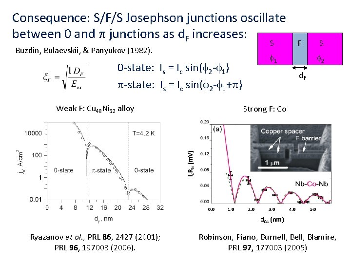 Consequence: S/F/S Josephson junctions oscillate between 0 and junctions as d. F increases: S