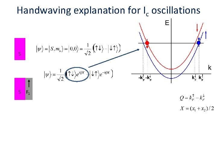 Handwaving explanation for Ic oscillations S S F 1 