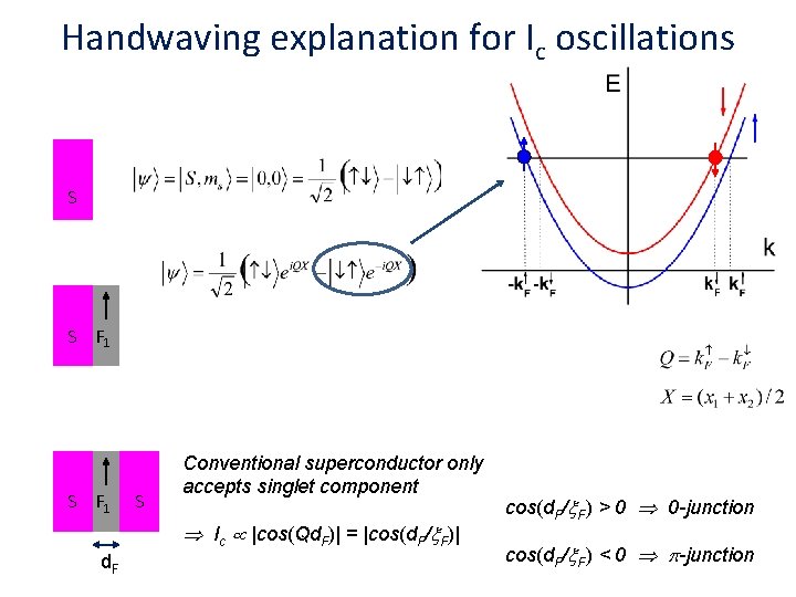 Handwaving explanation for Ic oscillations S S F 1 singlet component S F 1