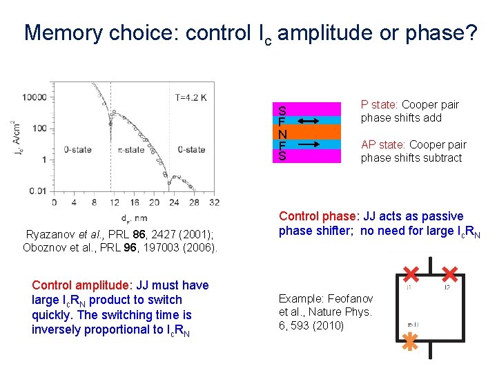 Memory choice: control Ic amplitude or phase? S F N F S Ryazanov et