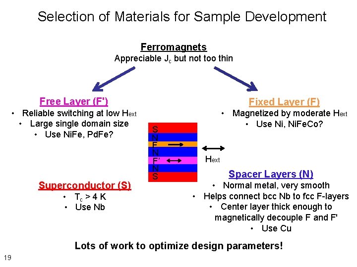 Selection of Materials for Sample Development Ferromagnets Appreciable Jc but not too thin Free