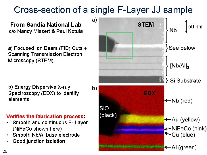 Cross-section of a single F-Layer JJ sample From Sandia National Lab STEM c/o Nancy