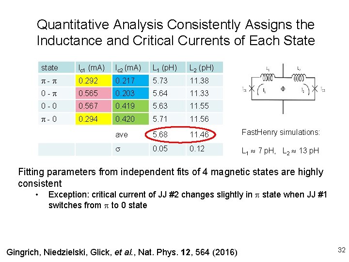 Quantitative Analysis Consistently Assigns the Inductance and Critical Currents of Each State state Ic