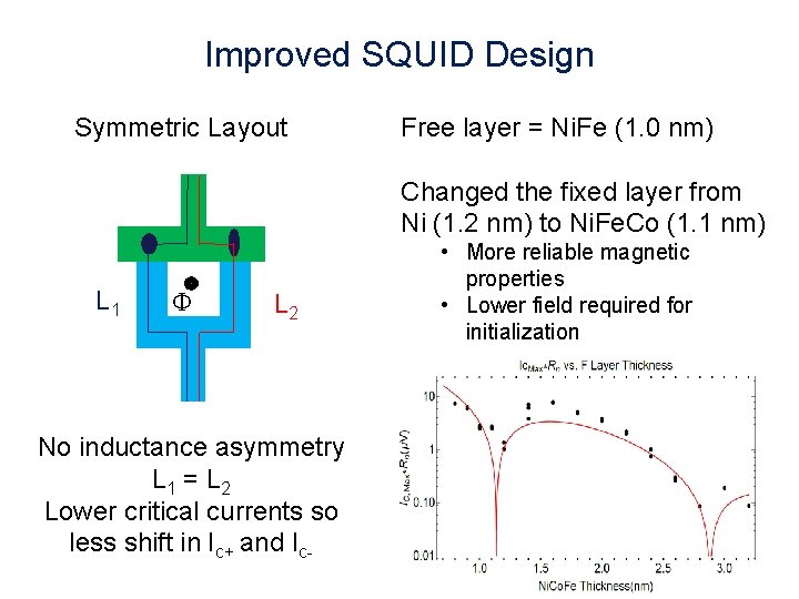 Improved SQUID Design Symmetric Layout Free layer = Ni. Fe (1. 0 nm) Changed