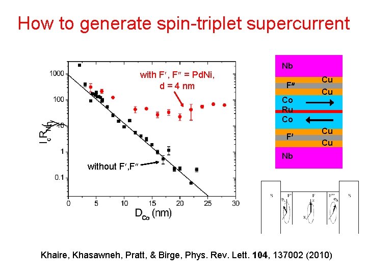 How to generate spin-triplet supercurrent with F , F = Pd. Ni, d =