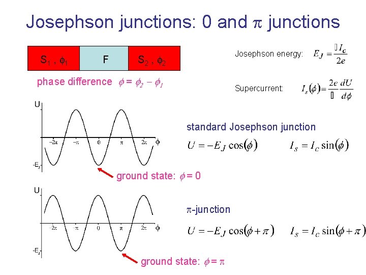Josephson junctions: 0 and junctions S 1 , 1 F Josephson energy: S 2