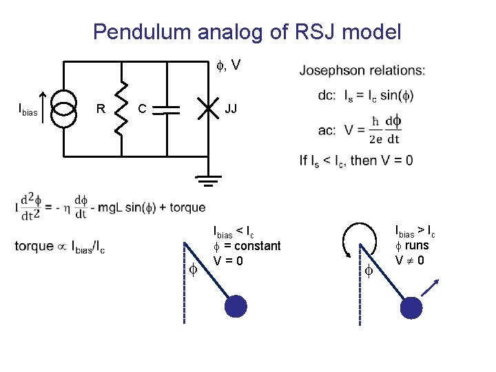 Pendulum analog of RSJ model , V Ibias R C JJ Ibias < Ic