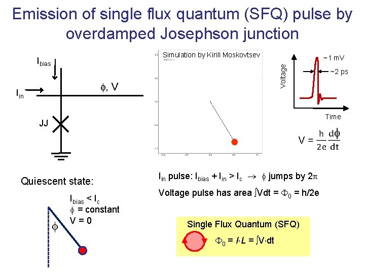 Emission of single flux quantum (SFQ) pulse by overdamped Josephson junction Simulation by Kirill