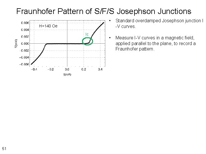 Fraunhofer Pattern of S/F/S Josephson Junctions • Standard overdamped Josephson junction I -V curves.