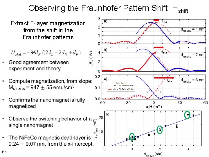 Observing the Fraunhofer Pattern Shift: Hshift Extract F-layer magnetization from the shift in the