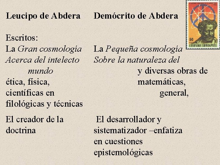 Leucipo de Abdera Demócrito de Abdera Escritos: La Gran cosmología Acerca del intelecto mundo