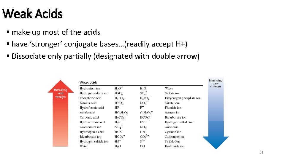 Weak Acids § make up most of the acids § have ‘stronger’ conjugate bases…(readily