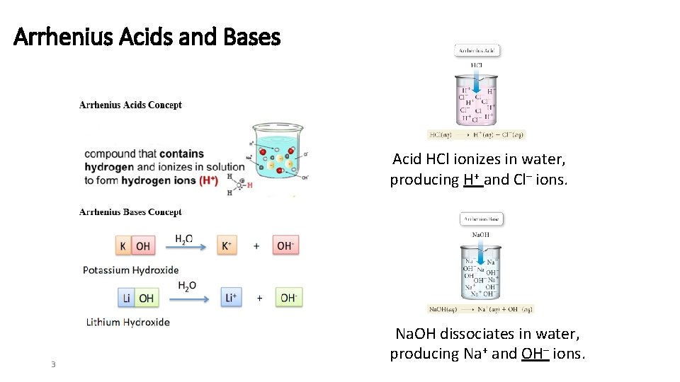 Arrhenius Acids and Bases Acid HCl ionizes in water, producing H+ and Cl– ions.