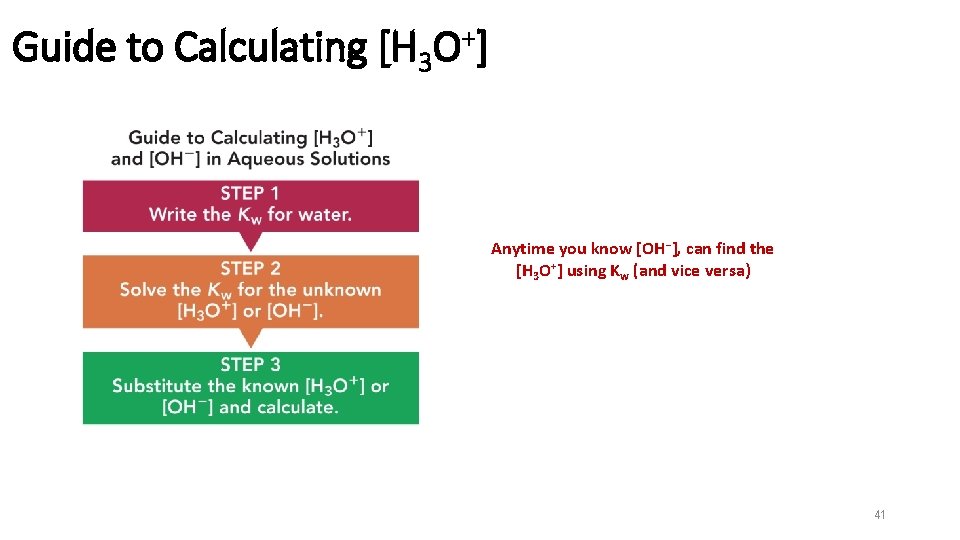 Guide to Calculating [H 3 + O] Anytime you know [OH−], can find the