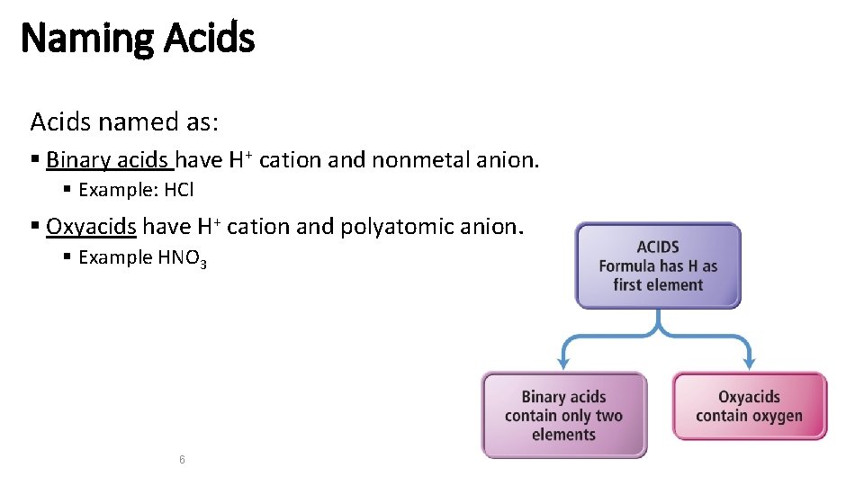 Naming Acids named as: § Binary acids have H+ cation and nonmetal anion. §