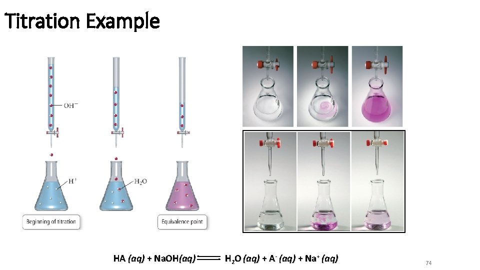 Titration Example HA (aq) + Na. OH(aq) H 2 O (aq) + A- (aq)