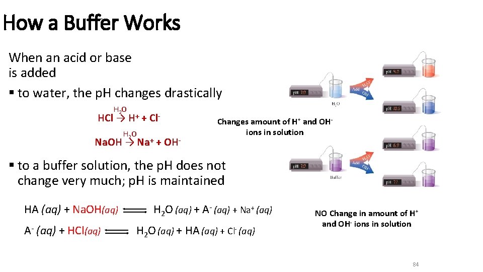 How a Buffer Works When an acid or base is added § to water,