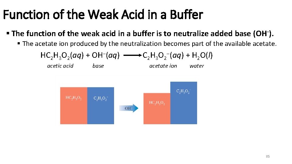 Function of the Weak Acid in a Buffer § The function of the weak