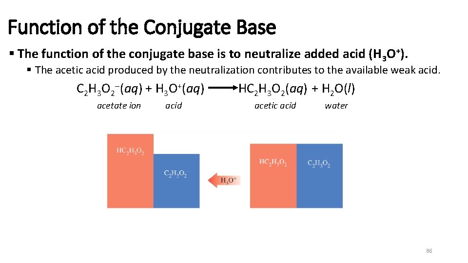 Function of the Conjugate Base § The function of the conjugate base is to
