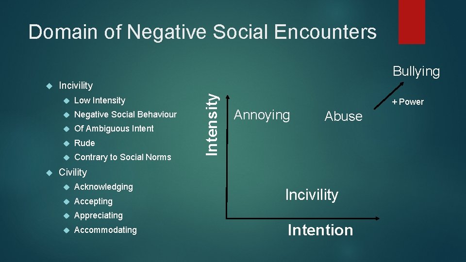 Domain of Negative Social Encounters Bullying Incivility Low Intensity Negative Social Behaviour Of Ambiguous