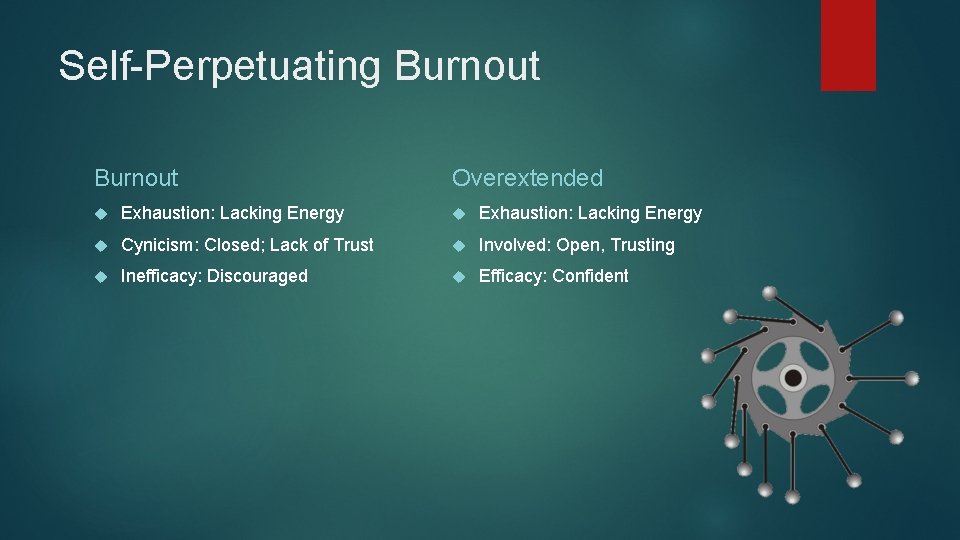 Self-Perpetuating Burnout Overextended Exhaustion: Lacking Energy Cynicism: Closed; Lack of Trust Involved: Open, Trusting