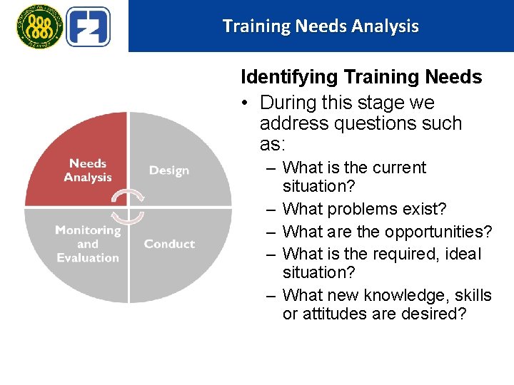 Training Needs Analysis Identifying Training Needs • During this stage we address questions such