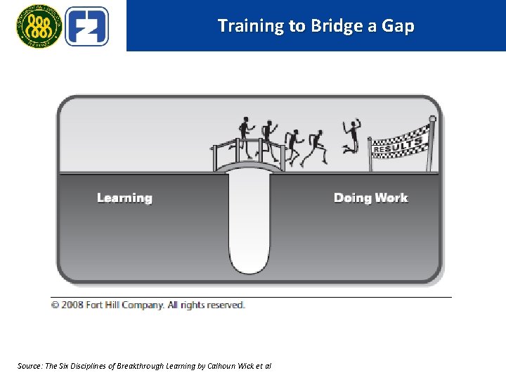 Training to Bridge a Gap Source: The Six Disciplines of Breakthrough Learning by Calhoun