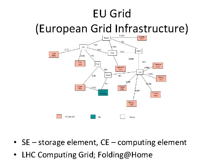 EU Grid (European Grid Infrastructure) • SE – storage element, CE – computing element EU Grid (European Grid Infrastructure) • SE – storage element, CE – computing element