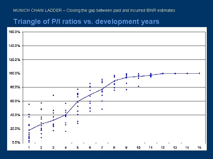 MUNICH CHAIN LADDER – Closing the gap between paid and incurred IBNR estimates Triangle