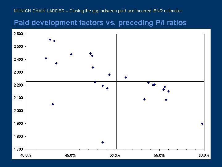 MUNICH CHAIN LADDER – Closing the gap between paid and incurred IBNR estimates Paid