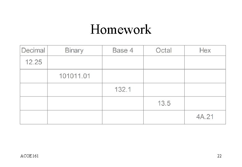 Homework ACOE 161 22 