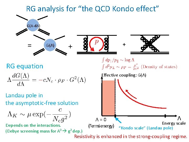 RG analysis for “the QCD Kondo effect” G(Λ-dΛ) = G(Λ) + + RG equation
