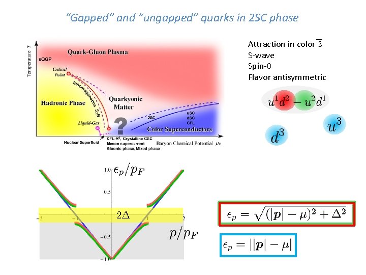 “Gapped” and “ungapped” quarks in 2 SC phase Attraction in color 3 S-wave Spin-0