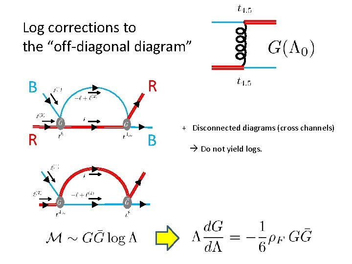 Log corrections to the “off-diagonal diagram” B R R B + Disconnected diagrams (cross