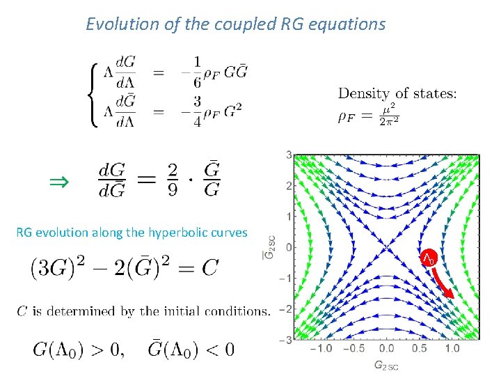 Evolution of the coupled RG equations ⇒ RG evolution along the hyperbolic curves Λ