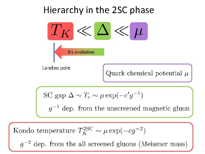 Hierarchy in the 2 SC phase RG evolution Landau pole 
