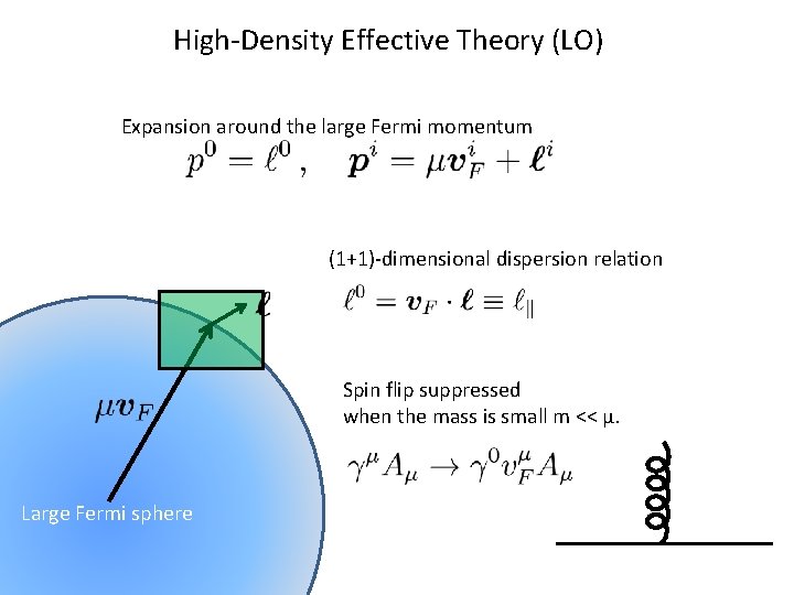 High-Density Effective Theory (LO) Expansion around the large Fermi momentum (1+1)-dimensional dispersion relation Spin