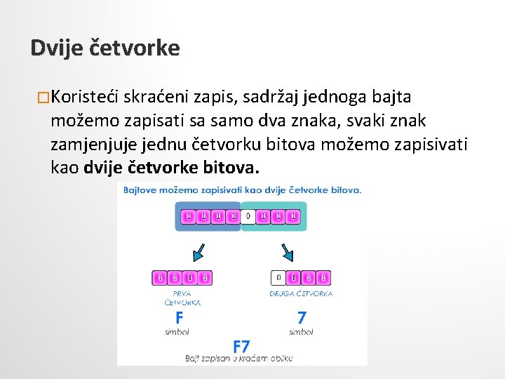 Dvije četvorke � Koristeći skraćeni zapis, sadržaj jednoga bajta možemo zapisati sa samo dva