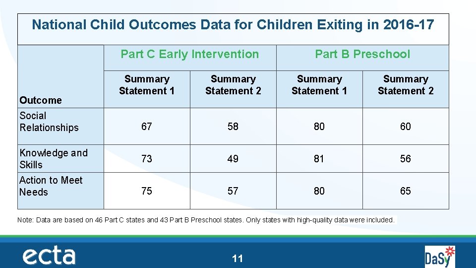 National Child Outcomes Data for Children Exiting in 2016 -17 Part C Early Intervention