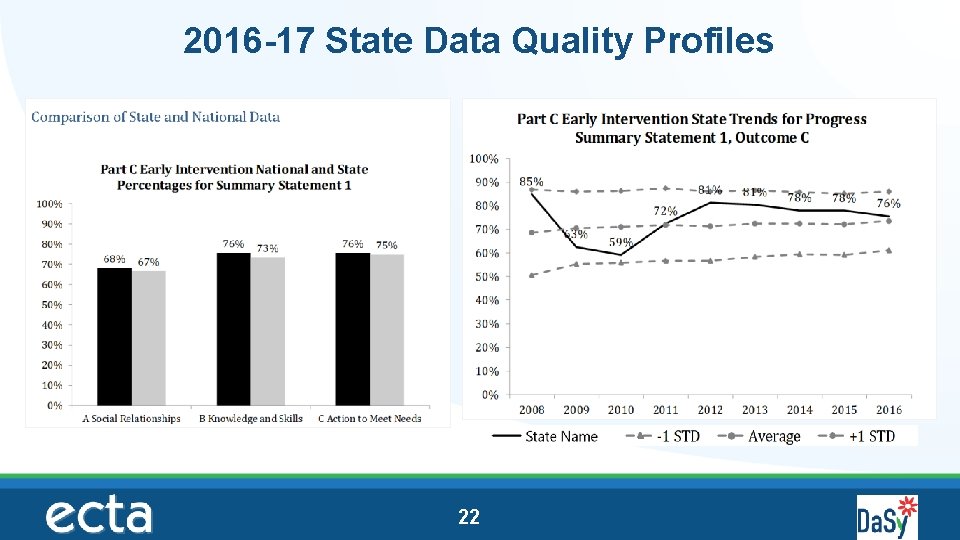 2016 -17 State Data Quality Profiles 22 