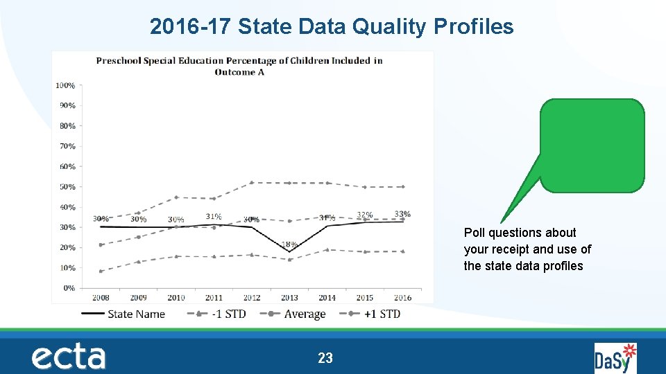 2016 -17 State Data Quality Profiles Poll questions about your receipt and use of