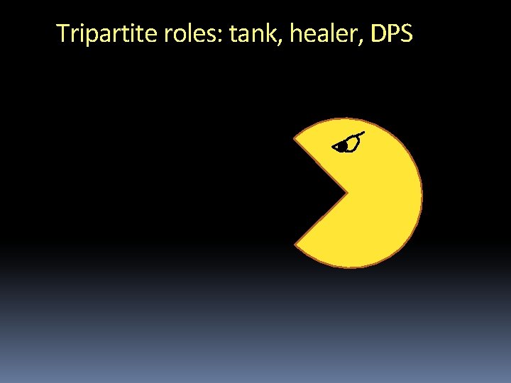 Tripartite roles: tank, healer, DPS 