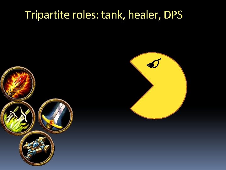 Tripartite roles: tank, healer, DPS 