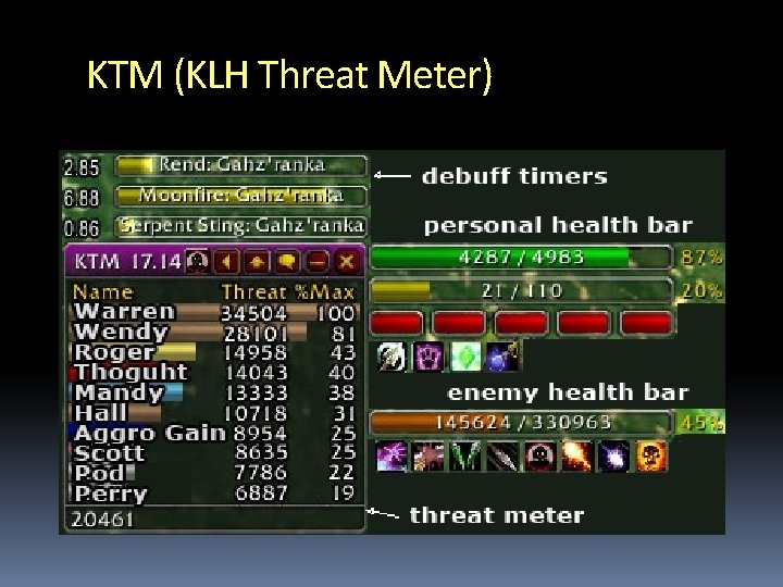 KTM (KLH Threat Meter) 