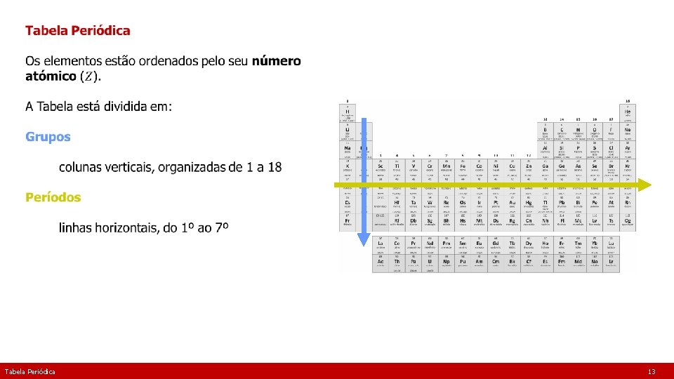 Tabela Periódica 13 