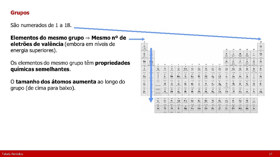 Tabela Periódica 17 