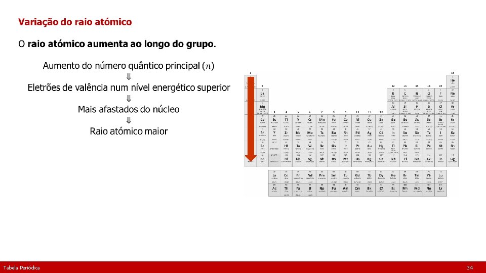 Tabela Periódica 34 