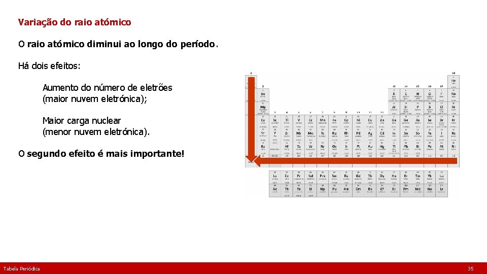 Variação do raio atómico O raio atómico diminui ao longo do período. Há dois