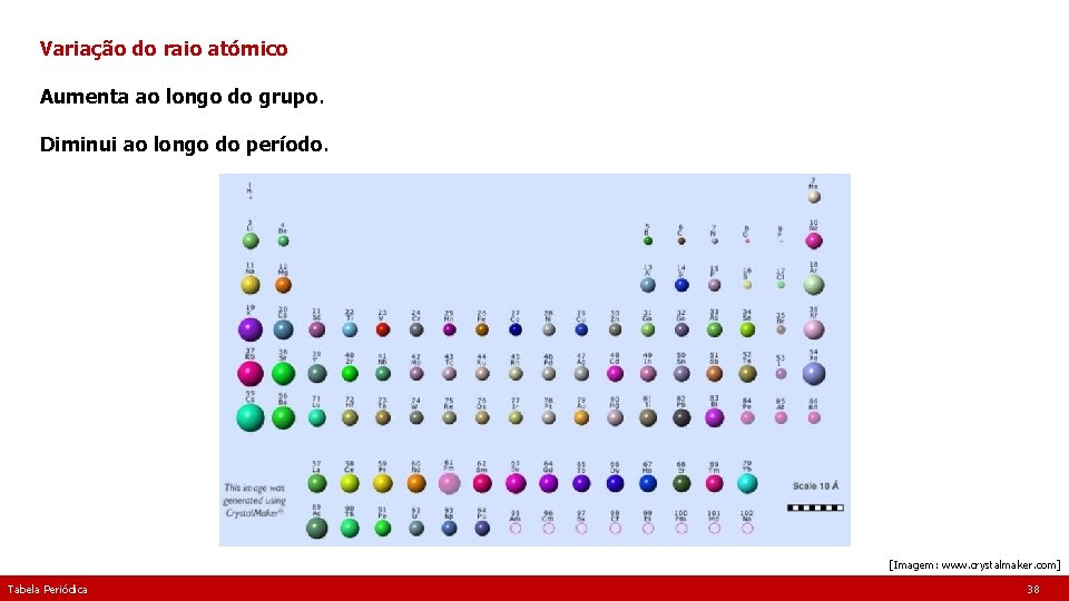 Variação do raio atómico Aumenta ao longo do grupo. Diminui ao longo do período.